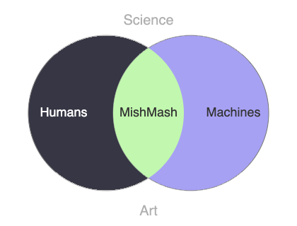 MishMash ved UiO